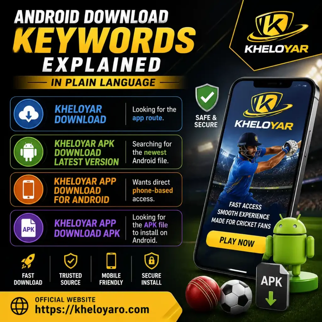 Android Download Keywords Explained In Plain Language
