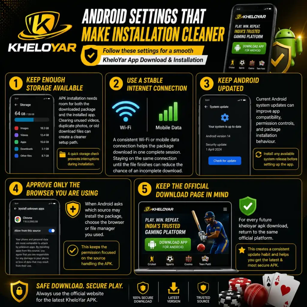 Android Settings That Make Installation Cleaner