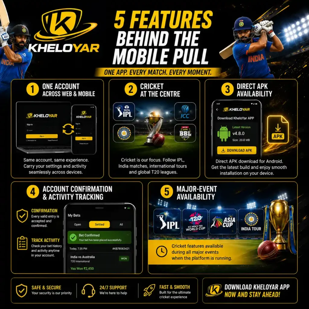 Five Features Behind the Mobile Pull