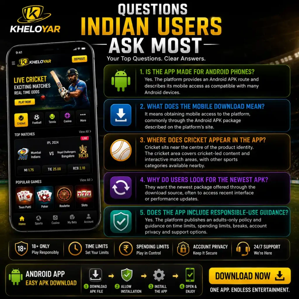 Questions Indian Users Ask Most
