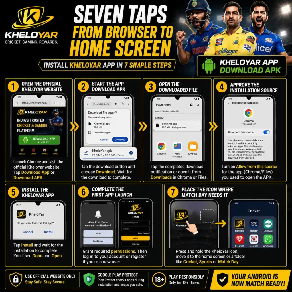 Seven Taps From Browser to Home Screen