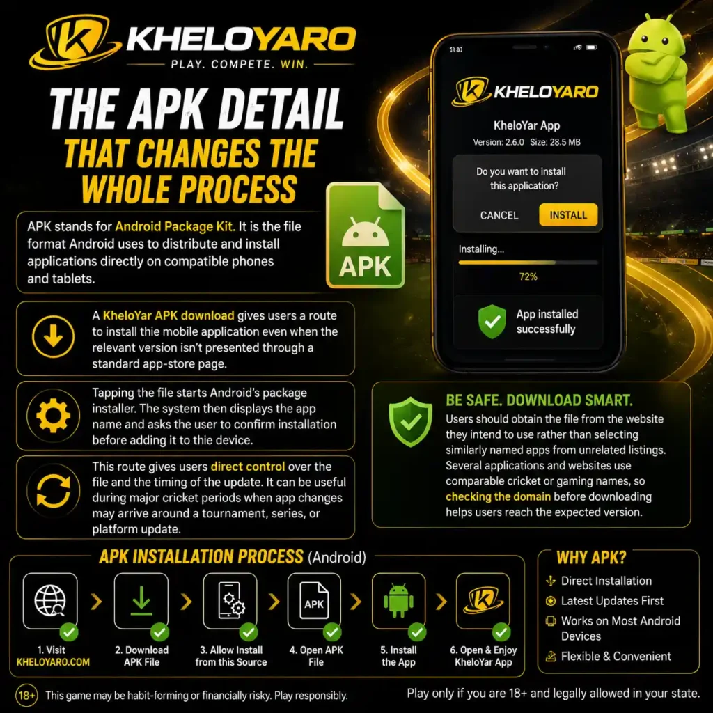 The APK Detail That Changes the Whole Process