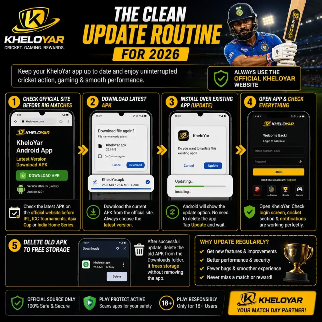 The Clean Update Routine for 2026