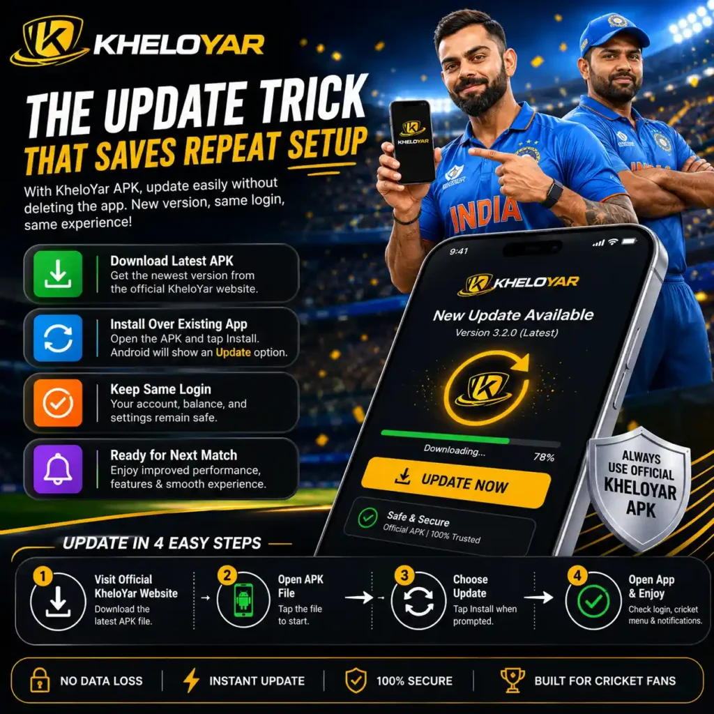 The Update Trick That Saves Repeat Setup