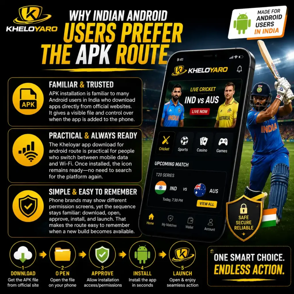 Why Indian Android Users Prefer the APK Route