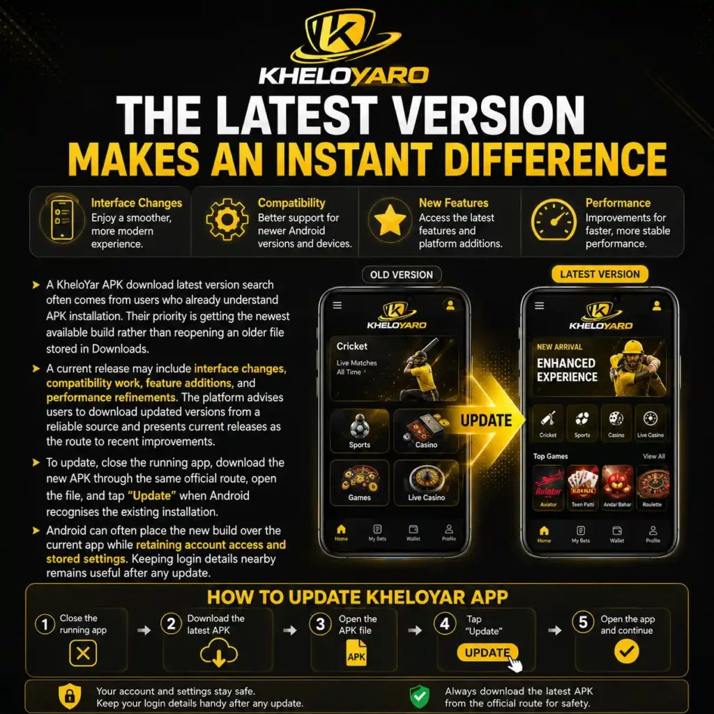 The Latest Version Makes an Instant Difference