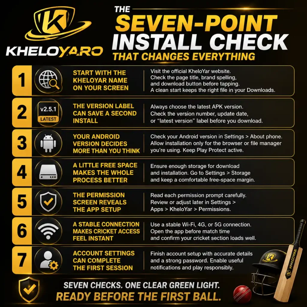 The Seven-Point Install Check That Changes Everything