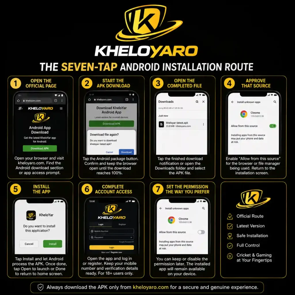 The Seven-Tap Android Installation Route