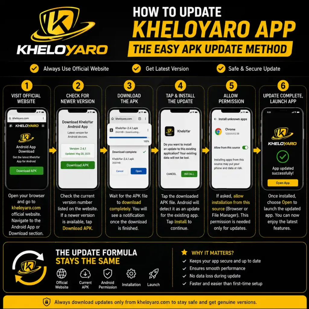 The Update Method Users Keep Searching For