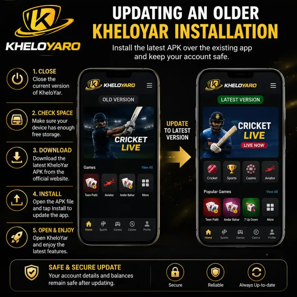 Updating an Older KheloYar Installation